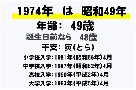 1974年生|【人生年表】1974年・昭和49年生まれ・50歳の各西暦ごとの年。